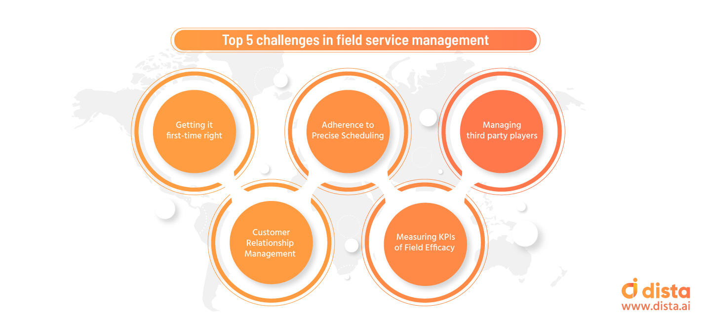 Top 5 Challenges in Field Service Management