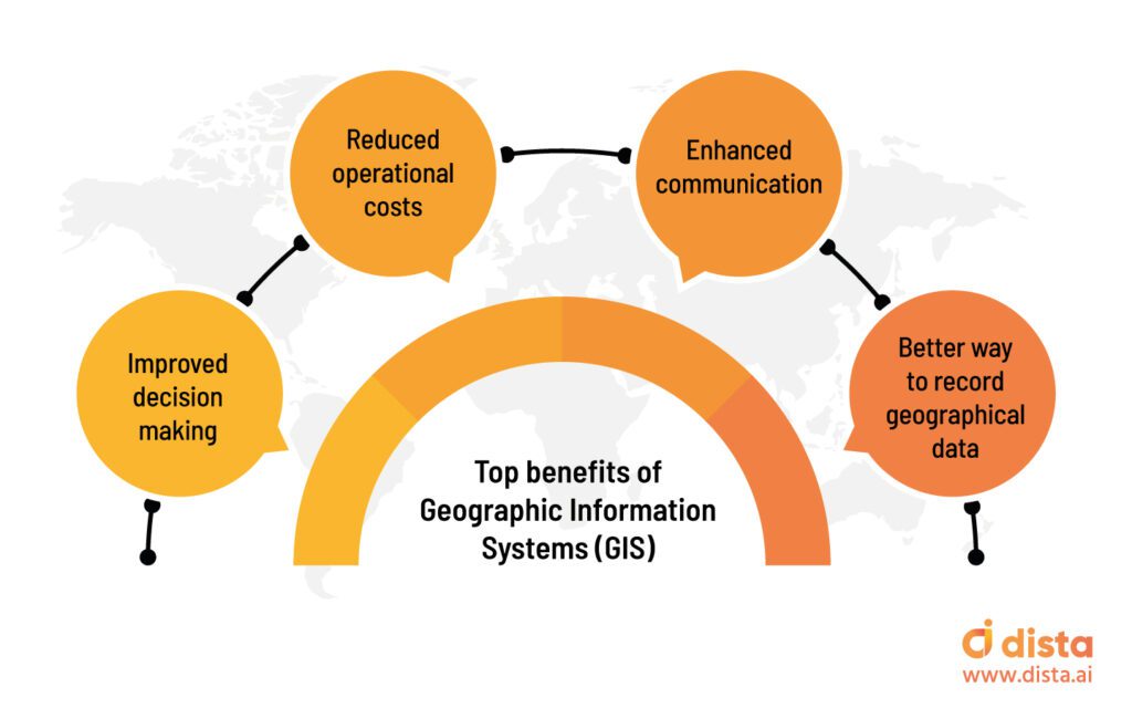 Top Benefits of Geographic Information Systems (GIS)