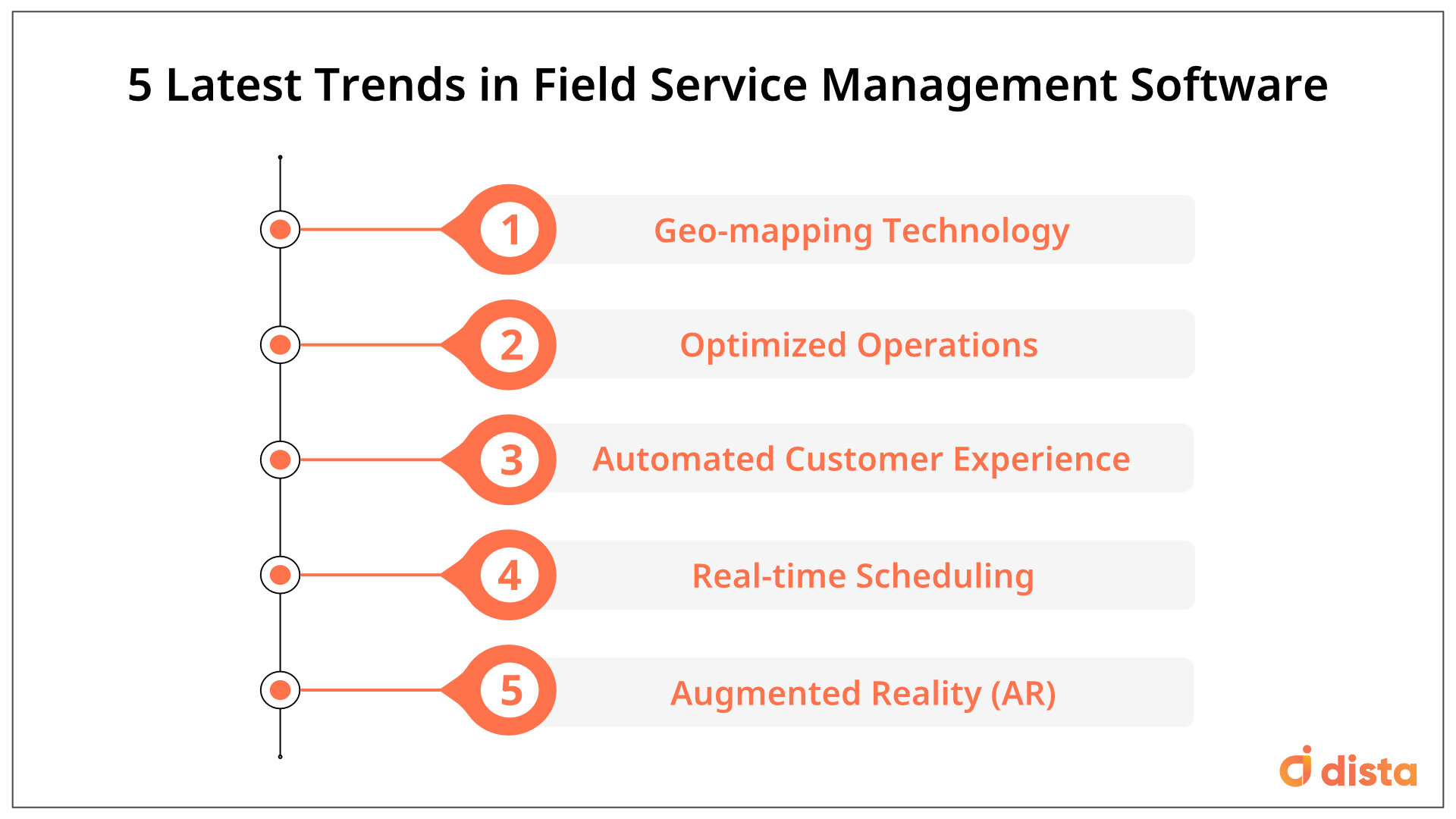 5 Latest Trends in Field Service Management Software