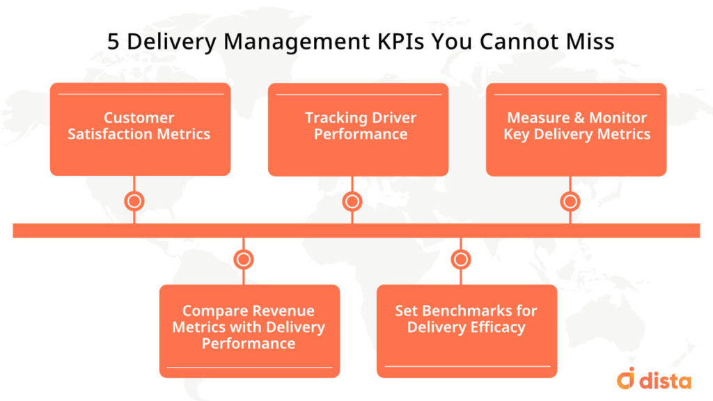 Top 5 delivery management KPIs you cannot miss