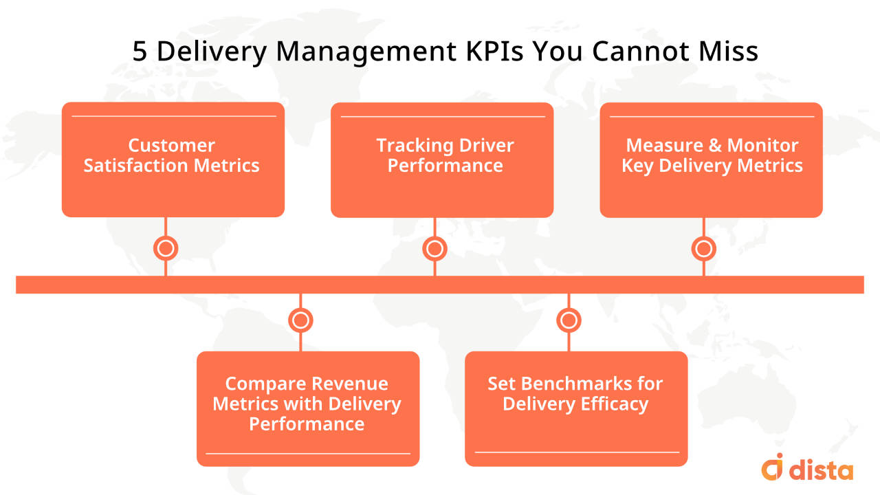 Top 5 delivery management KPIs you cannot miss
