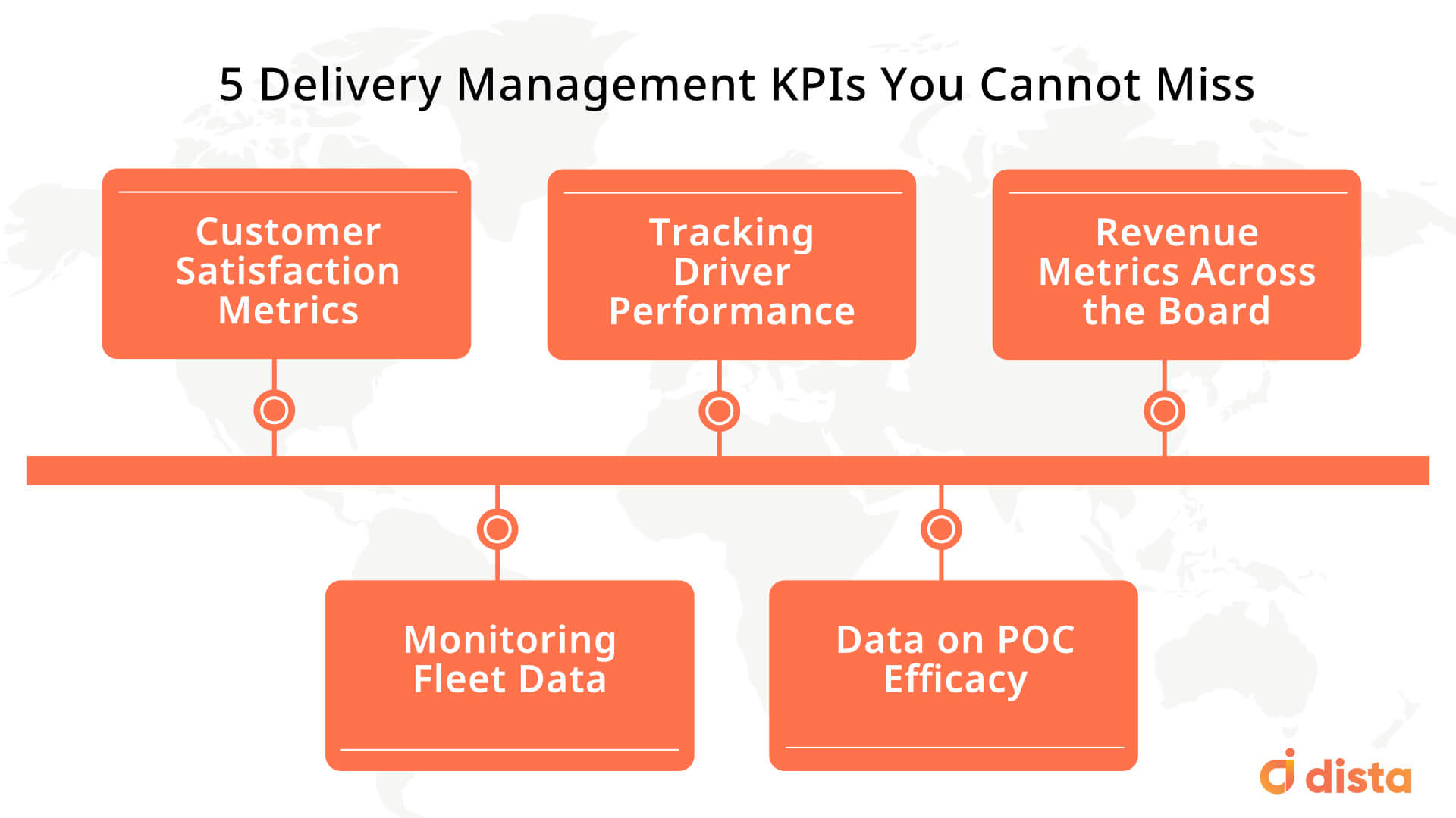 Delivery Management KPIs