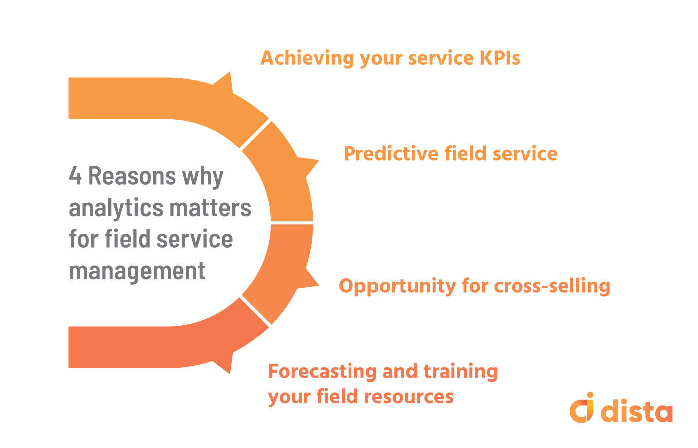 4 Reasons Why Analytics Matters for Field Service Management