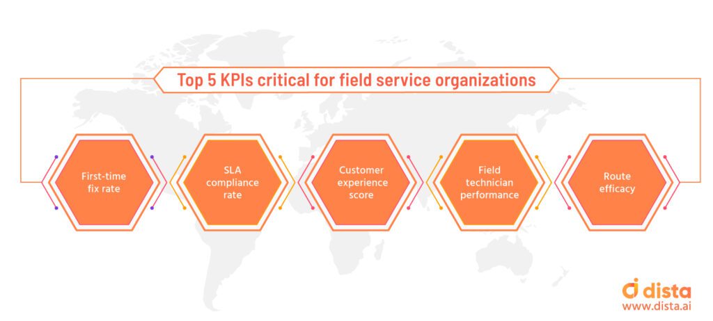 Top 5 KPIs Critical for Field Service Organizations