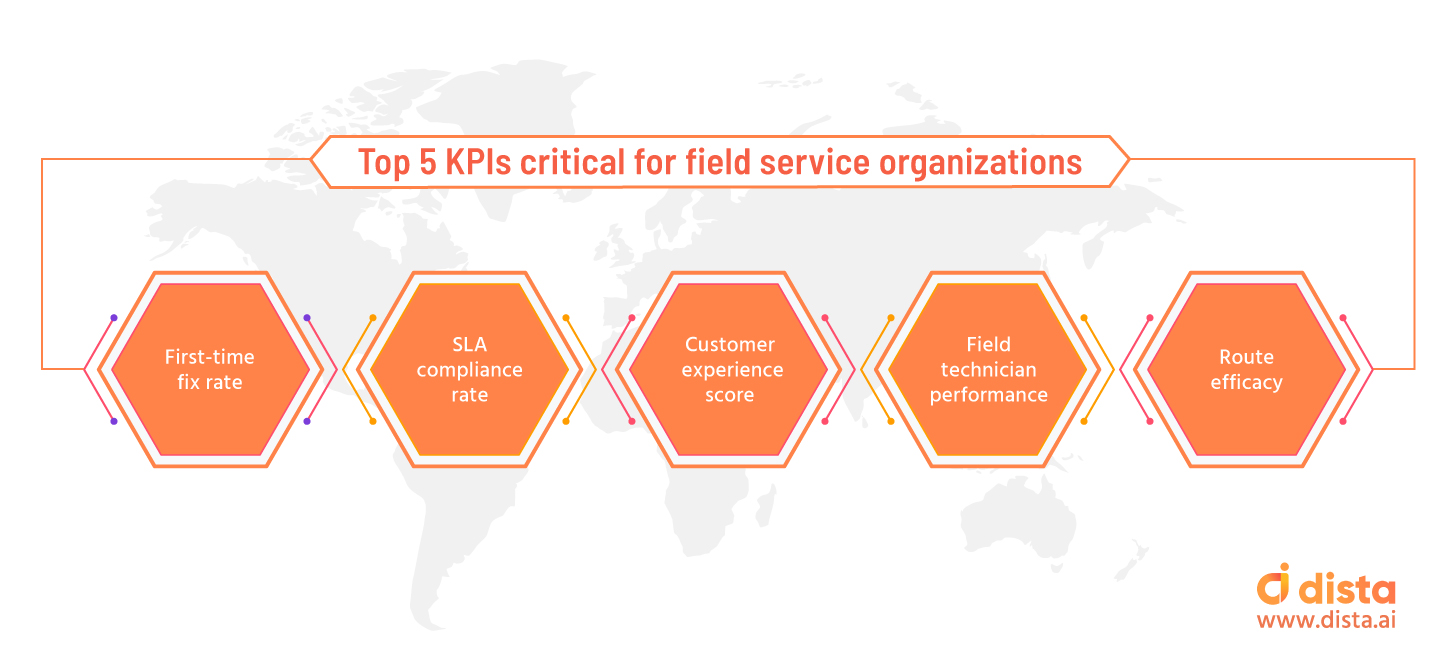 Top 5 KPIs Critical for Field Service Organizations Dista