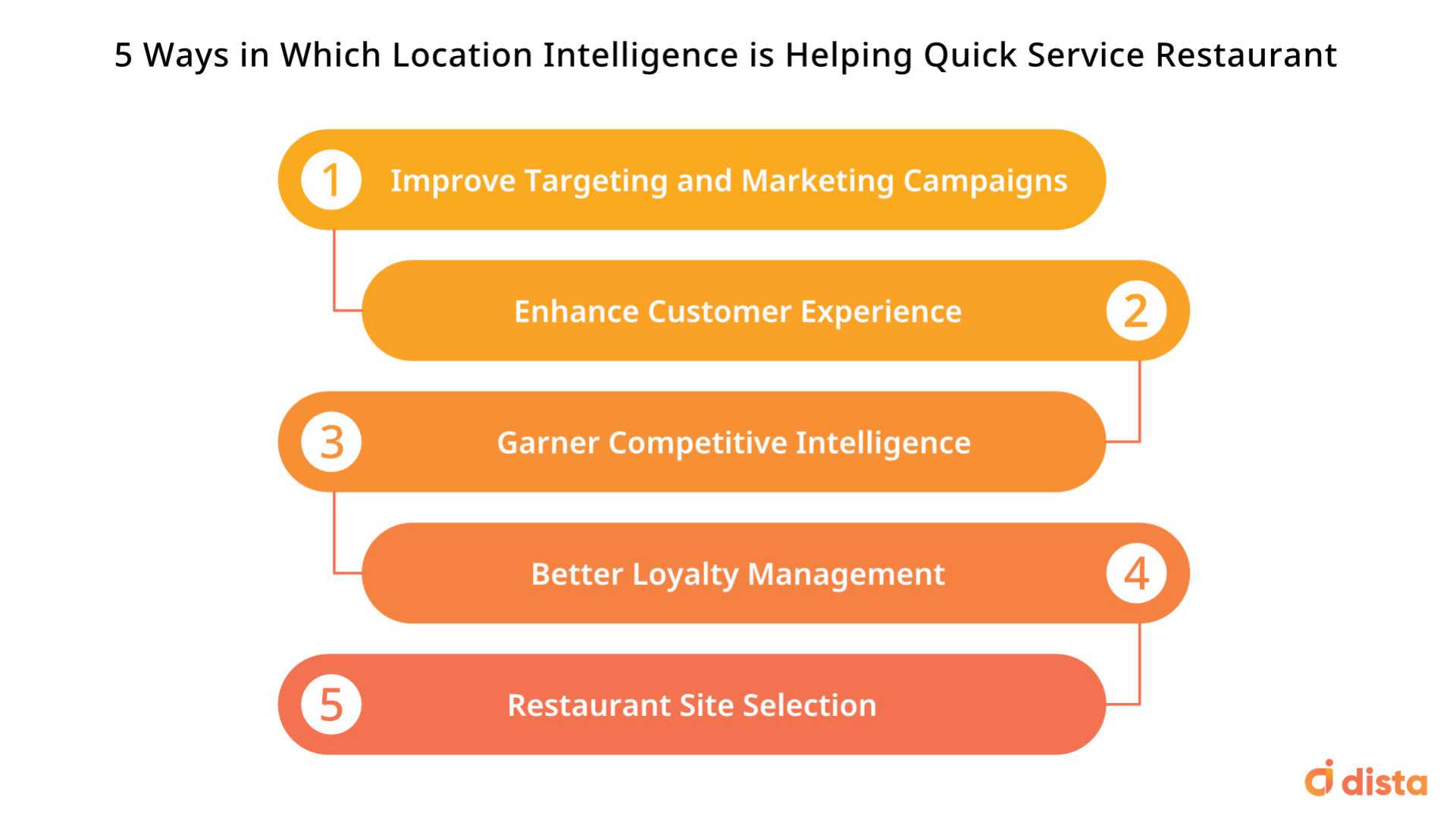 5 Ways in Which Location Intelligence is Helping Quick Service Restaurant