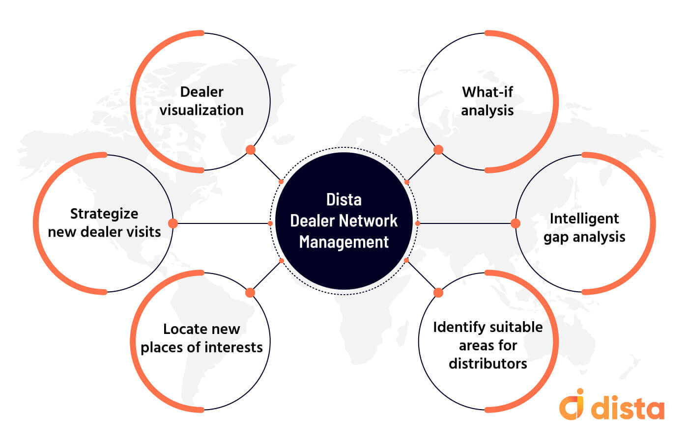 Dista’s Dealer Network Management