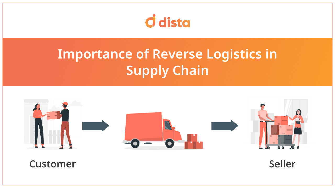 Importance of Reverse Logistics in Supply Chain