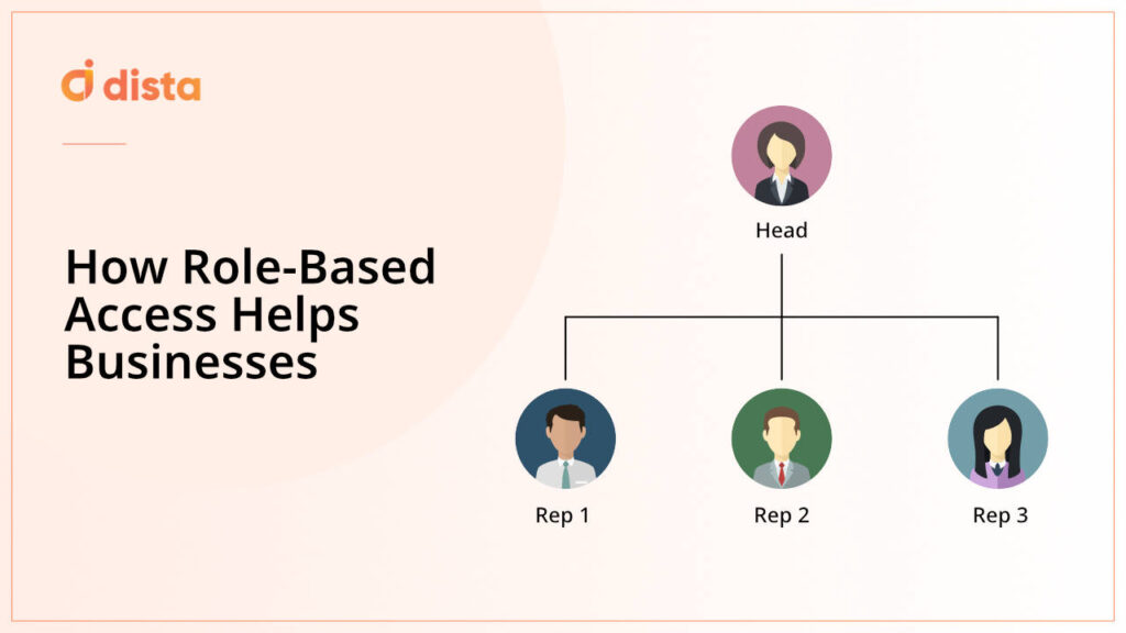 Ho Role Based Access Helps Businesses