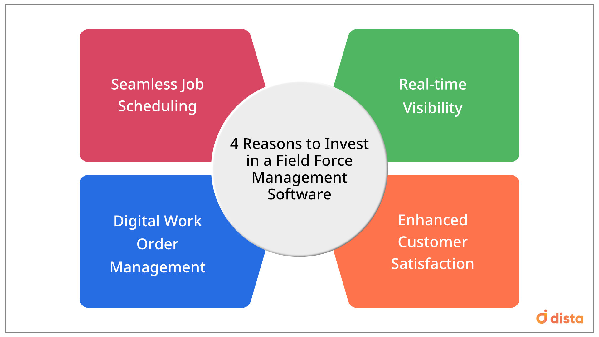 4 Reasons to Invest in a Field Force Management Software