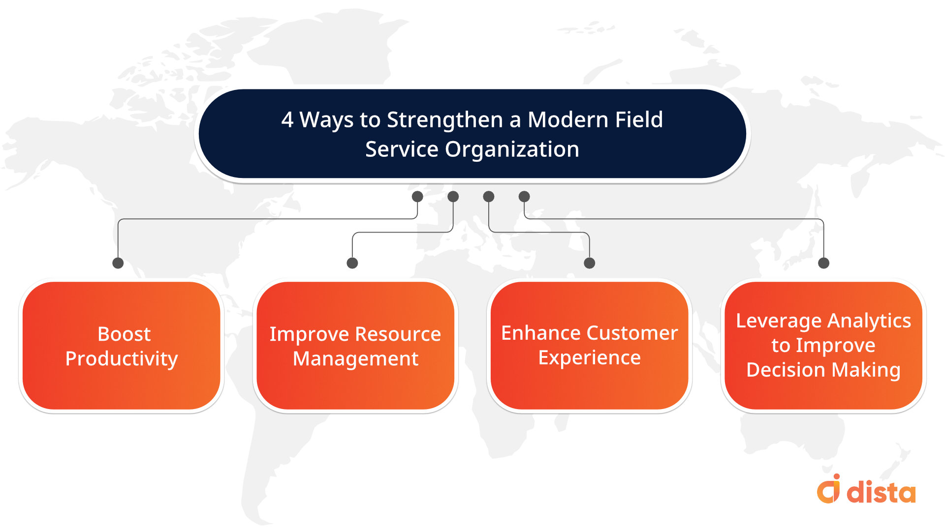 4 Ways to Strengthen Modern Field Service Organization