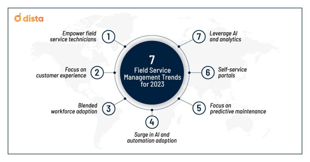 7 Field Service Management Trends for 2023