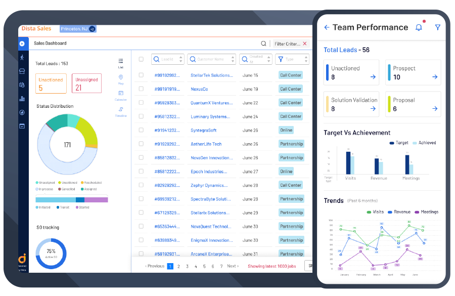 Field Sales Management Web Dashboard Showcasing Sales Rep Allocation and Lead Management