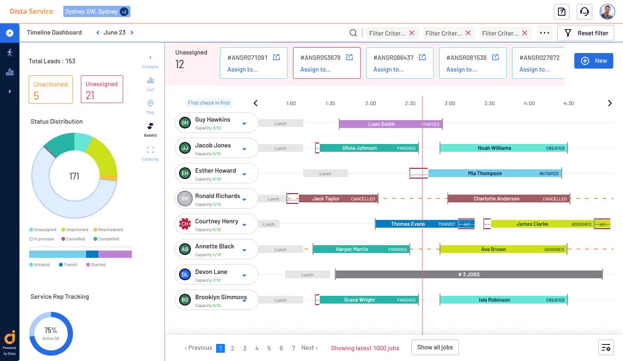 Field Service Management Software Web Dashboard Showcasing Job Timelines for Service Agents