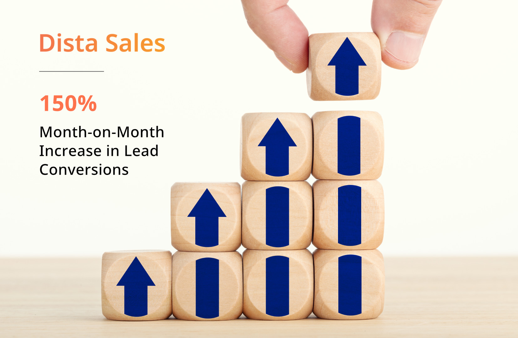 150% Month-On-Month Increase Lead Conversions