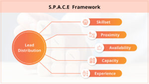 S.P.A.C.E. Framework