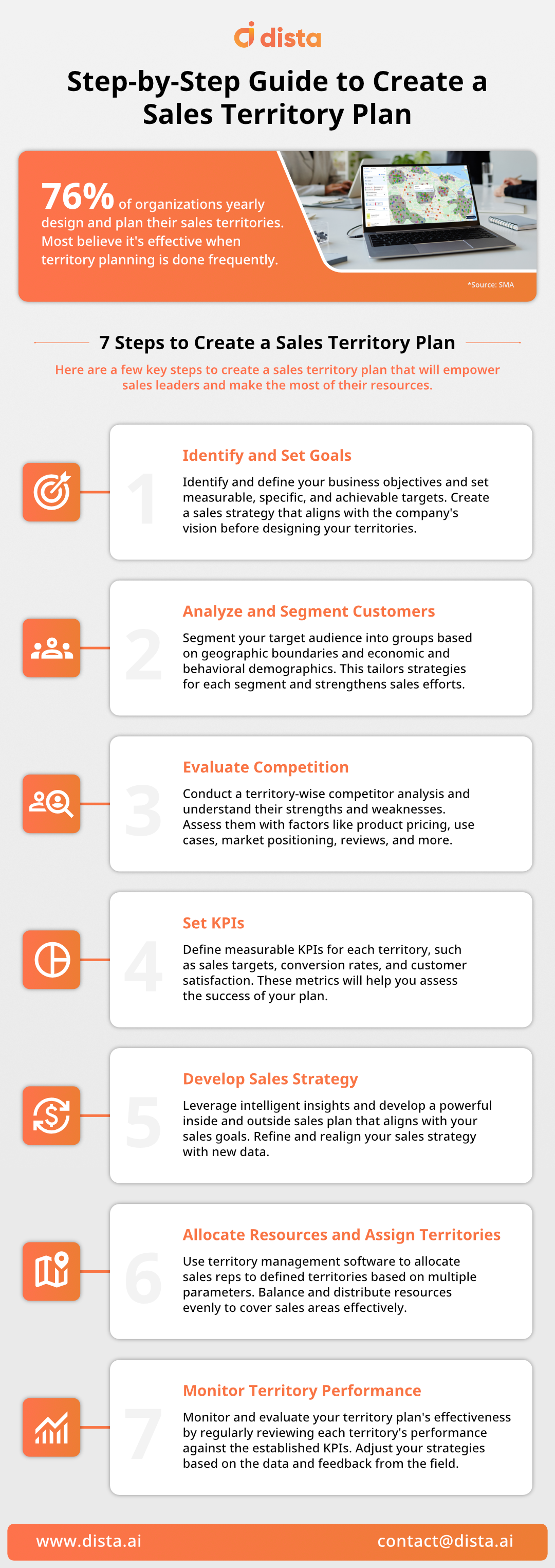 [Infographic] Step-by-Step Guide To Create A Sales Territory Plan - Dista