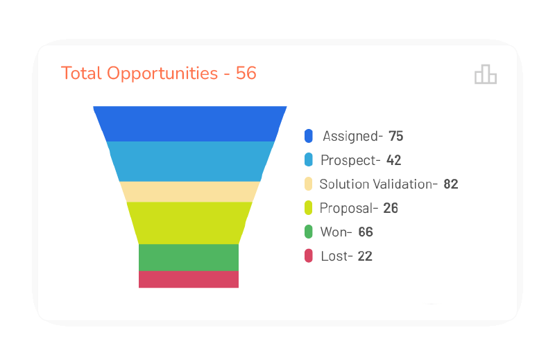 Lead Pipeline Management