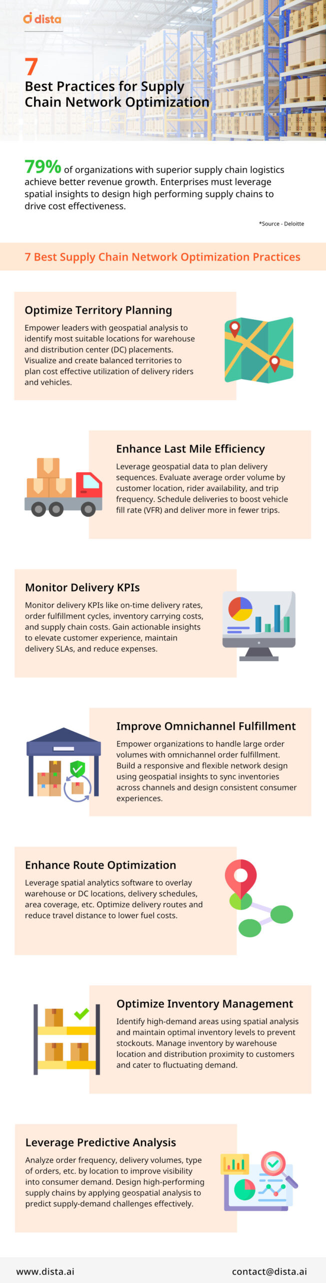 7 Best Practices for Supply Chain Network Optimization