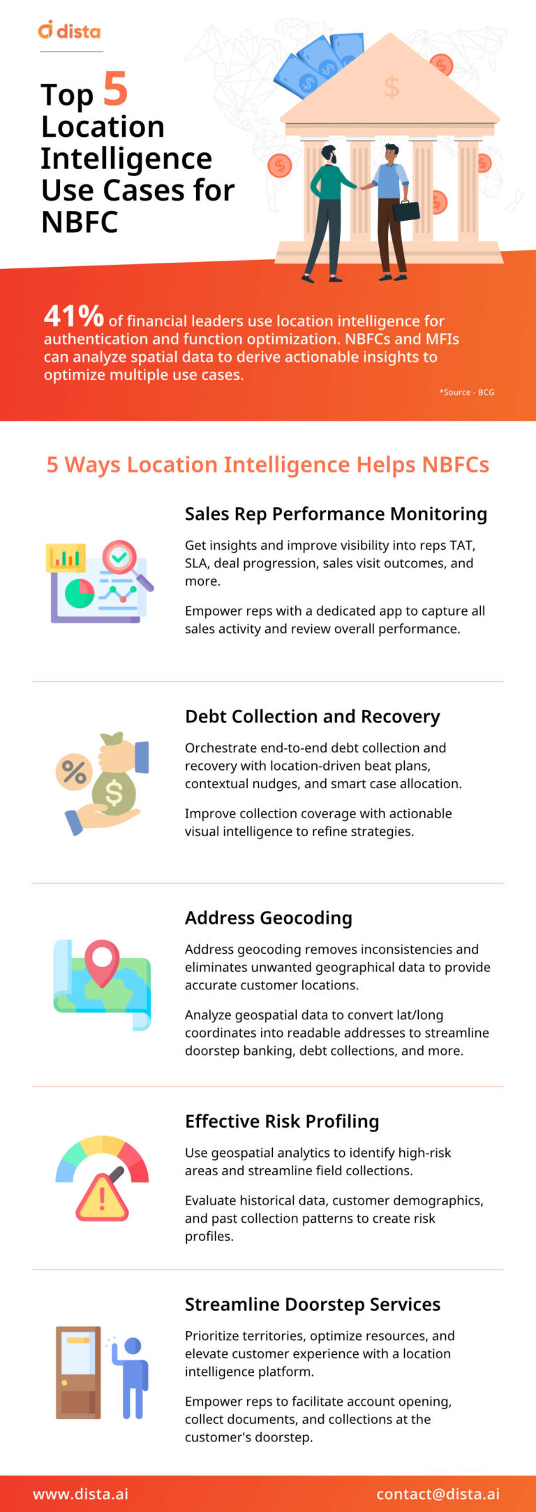 [Infographic] Top 5 Location Intelligence Use Cases for NBFC - Location ...