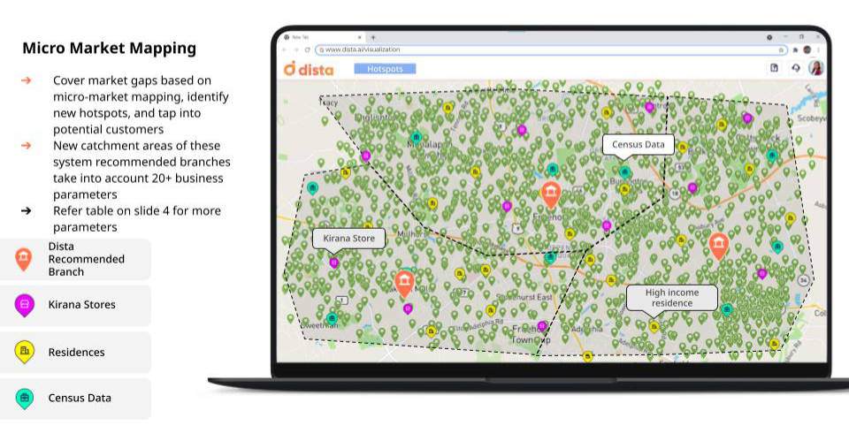 Covering market gaps through micro-market mapping