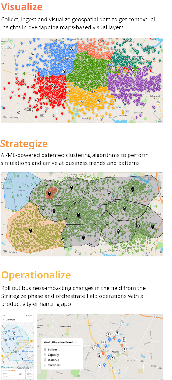 Visualize, Strategize, and Operationalize - Dista's framework