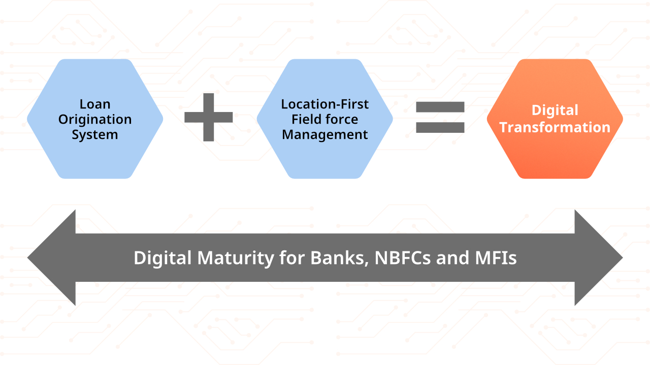 Integration of loan origination system with location-first field force management