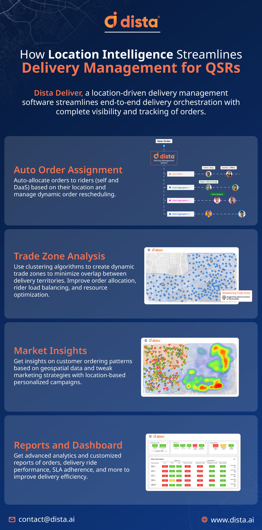 How Location Intelligence Streamlines Delivery Management for QSRs