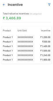 Target and Incentive Management