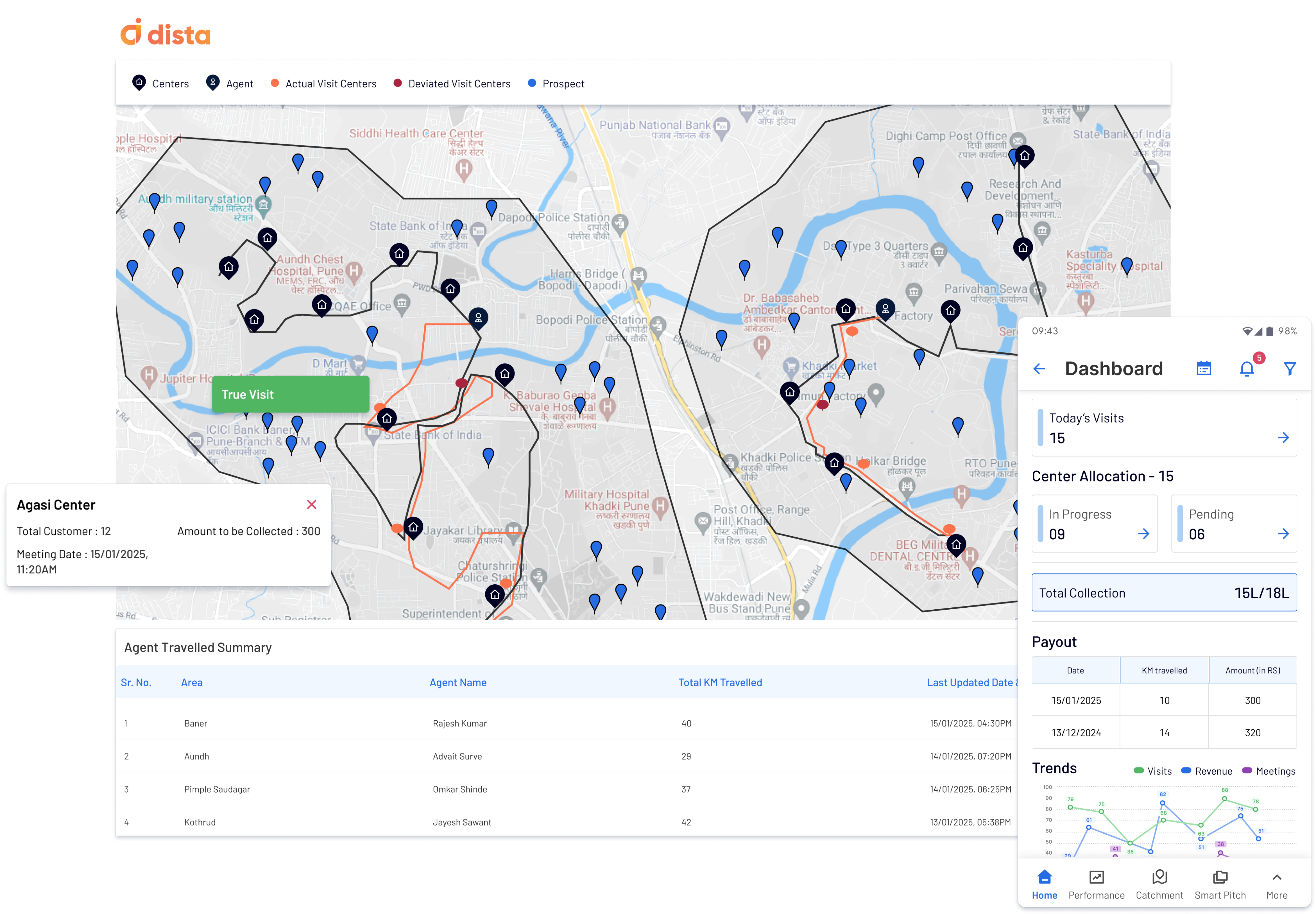 Location-first Field Force Management for Group & Individual Loan Meetings & Collections