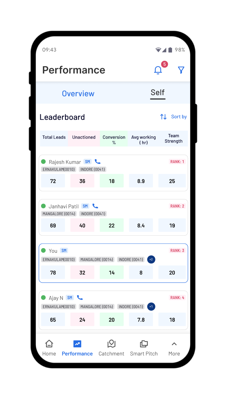 Individual or team ranking in performance dashboard