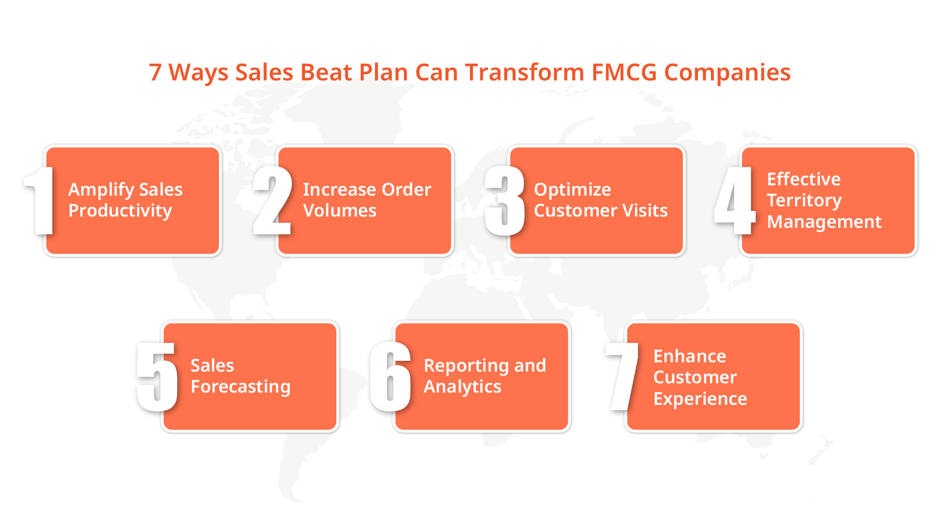 7 Ways Sales Beat Plan can Transform FMCG Companies