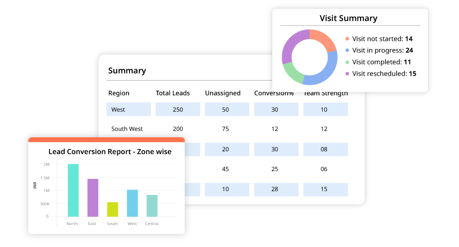 Summary dashboard showcasing sales team’s performance