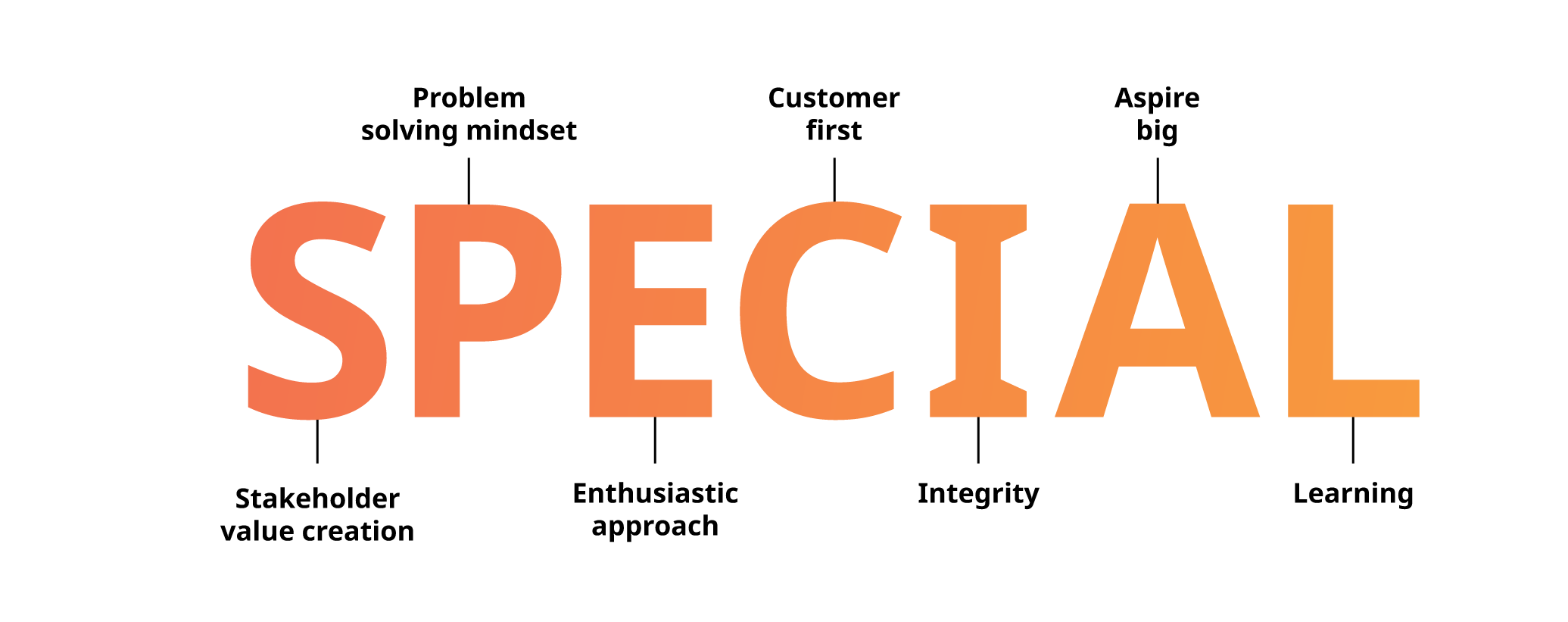 SPECIAL