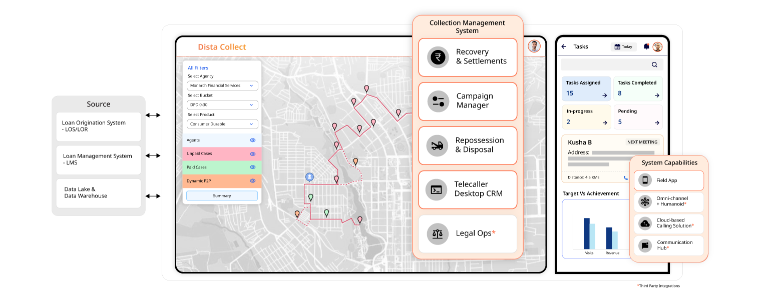 Dista Collect - A Unified End-to-End Debt Collection CRM