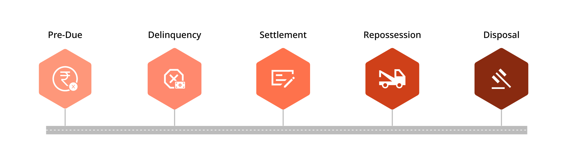 Role of a unified debt collection CRM