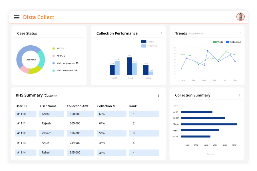 Live performance tracking with widgets, reports, and leaderboards to monitor teams and drive motivation