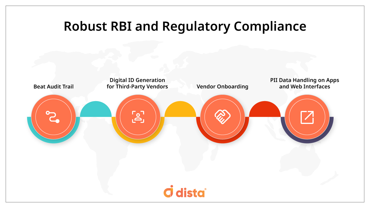 Robust RBI and Regulatory Compliance