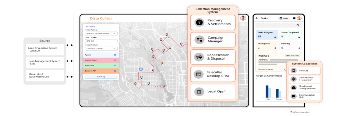 Dista Collect, a unified platform, powered by Location Intelligence and Customer 360