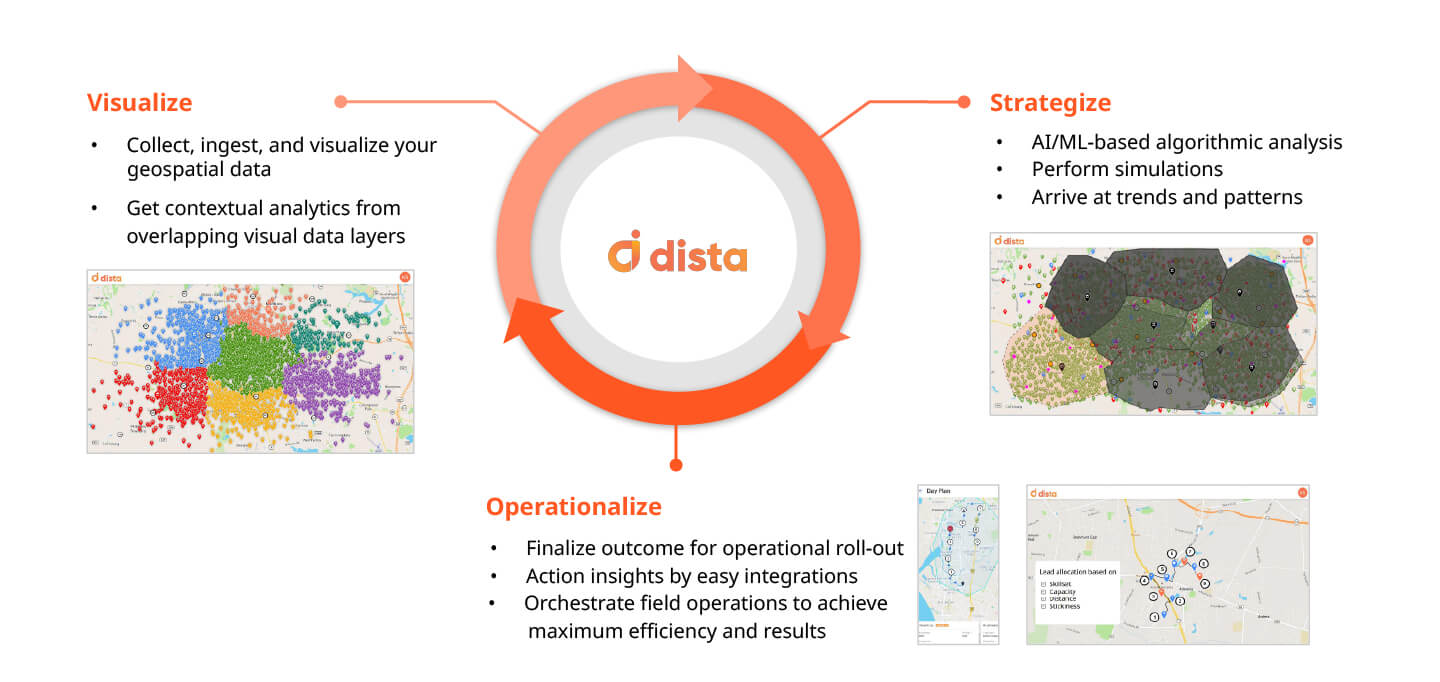 Dista’s Framework to Applying Location Intelligence