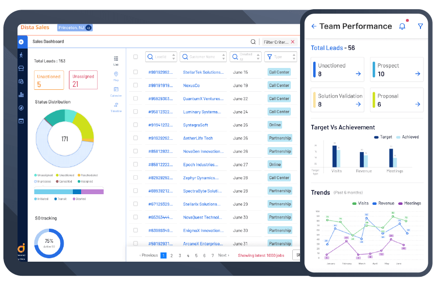 Dista Sales, field sales software, helps managers enhance sales productivity, strengthen teams, and maintain consistent customer engagement