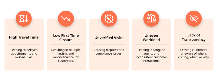 Challenges of Traditional Field Banking