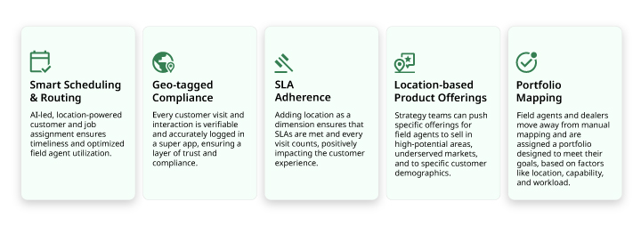 Ways to integrate location intelligence into field operations
