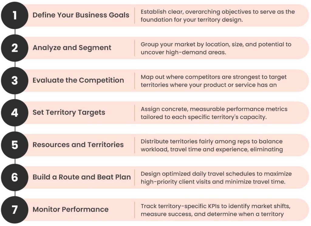 Sales Territory Management: Key Steps and Benefits