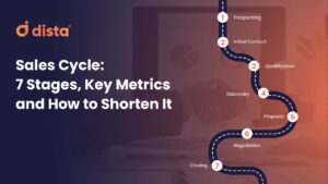 Sales Cycle: 7 Stages, Key Metrics and How to Shorten It